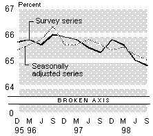 participation rate.gif - 3090 Bytes